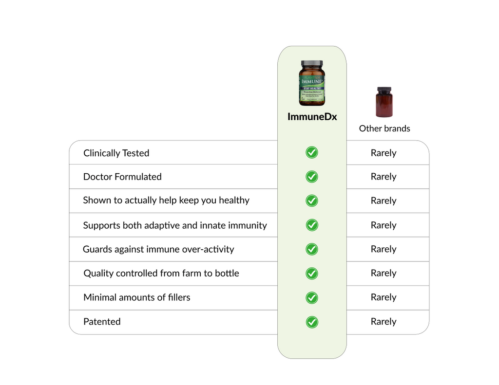 ImmuneDx 60-Cap Bottle, Vegan